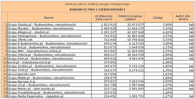 Megapanel: serwisy tematyczne I 2012