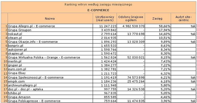 Megapanel: serwisy tematyczne I 2012