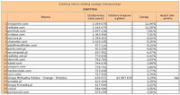 Ranking witryn według zasięgu miesięcznego EROTYKA, I 2012