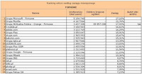 Ranking witryn według zasięgu miesięcznego FIRMOWE, I 2012