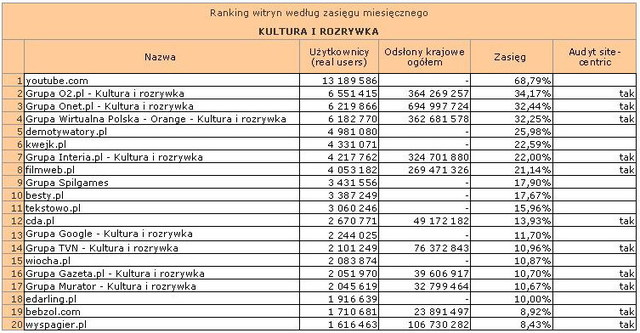 Megapanel: serwisy tematyczne I 2012