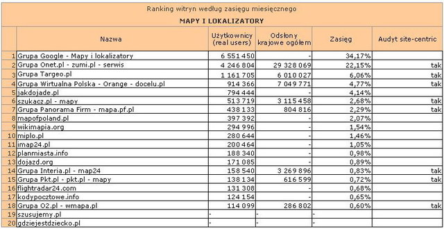 Megapanel: serwisy tematyczne I 2012