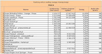 Ranking witryn według zasięgu miesięcznego PRACA, I 2012