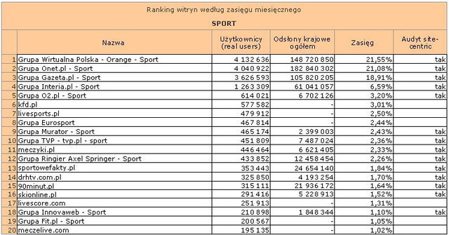 Megapanel: serwisy tematyczne I 2012