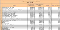 Ranking witryn według zasięgu miesięcznego STYL ŻYCIA, I 2012