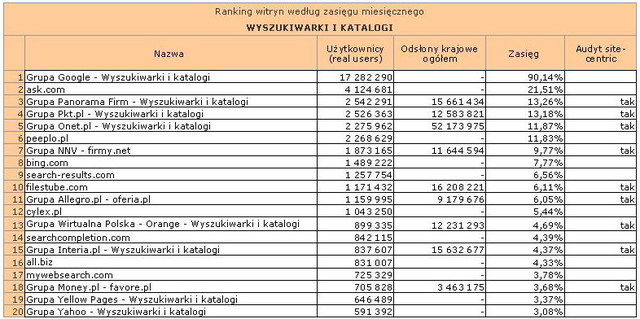 Megapanel: serwisy tematyczne I 2012