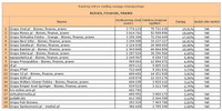 Ranking witryn według zasięgu miesięcznego BIZNES, FINANSE, PRAWO, I 2013