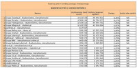 Ranking witryn według zasięgu miesięcznego BUDOWNICTWO I NIERUCHOMOŚCI, I 2013