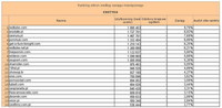 Ranking witryn według zasięgu miesięcznego EROTYKA, I 2013
