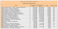 Ranking witryn według zasięgu miesięcznego INFORMACJE I PUBLICYSTYKA, I 2013