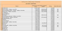 Ranking witryn według zasięgu miesięcznego KULTURA I ROZRYWKA, I 2013