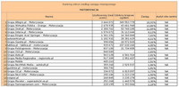 Ranking witryn według zasięgu miesięcznego MOTORYZACJA, I 2013