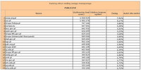 Ranking witryn według zasięgu miesięcznego PUBLICZNE, I 2013