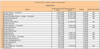 Ranking witryn według zasięgu miesięcznego TURYSTYKA,  I 2013