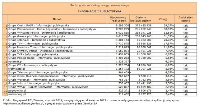 Megapanel: serwisy tematyczne I 2014