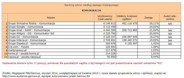 Megapanel: serwisy tematyczne I 2014