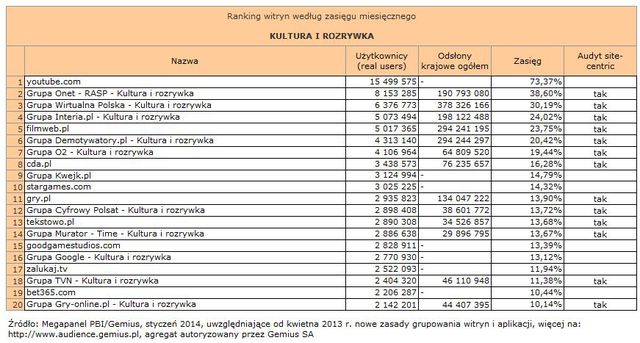 Megapanel: serwisy tematyczne I 2014