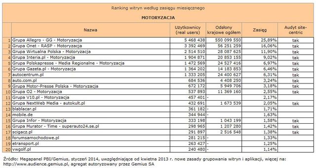 Megapanel: serwisy tematyczne I 2014