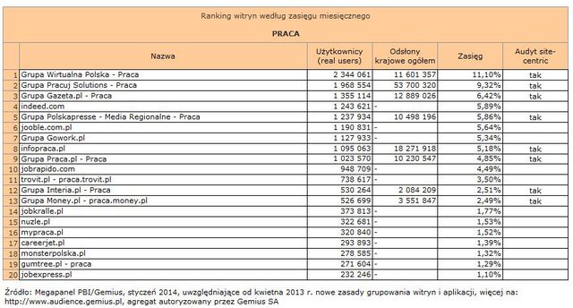 Megapanel: serwisy tematyczne I 2014