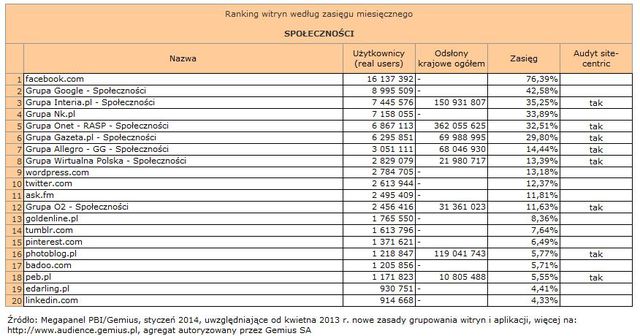 Megapanel: serwisy tematyczne I 2014