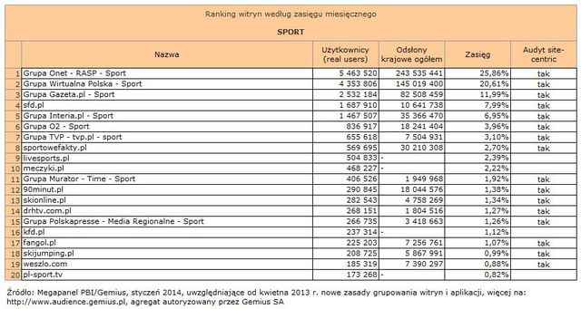 Megapanel: serwisy tematyczne I 2014