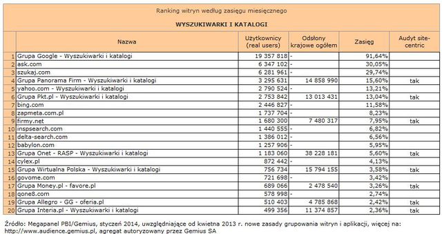 Megapanel: serwisy tematyczne I 2014