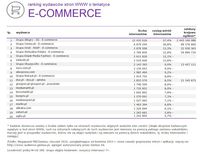 Ranking witryn według zasięgu miesięcznego, E-COMMERCE, I 2015
