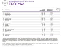 Ranking witryn według zasięgu miesięcznego, EROTYKA, I 2015