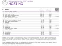Ranking witryn według zasięgu miesięcznego, HOSTING, I 2014