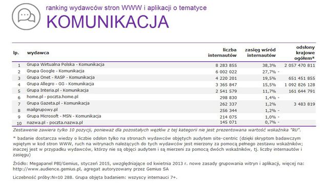 Megapanel: serwisy tematyczne I 2015