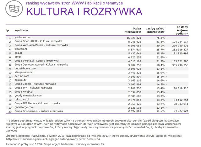 Megapanel: serwisy tematyczne I 2015