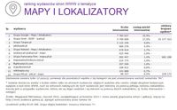 Ranking witryn według zasięgu miesięcznego, MAPY I LOKALIZATORY, I 2015