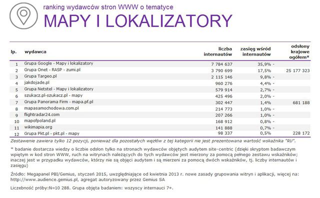 Megapanel: serwisy tematyczne I 2015