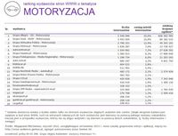 Ranking witryn według zasięgu miesięcznego, MOTORYZACJA, I 2015