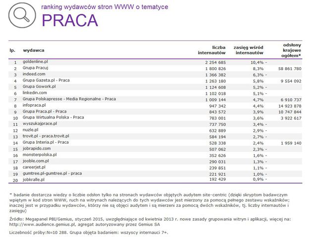 Megapanel: serwisy tematyczne I 2015