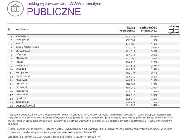 Megapanel: serwisy tematyczne I 2015