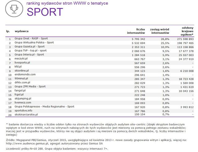 Megapanel: serwisy tematyczne I 2015