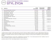 Ranking witryn według zasięgu miesięcznego, STYL ŻYCIA, I 2015