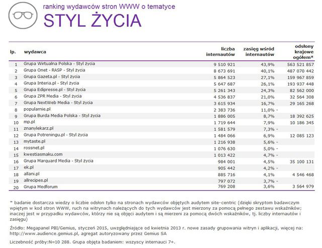 Megapanel: serwisy tematyczne I 2015