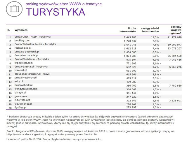 Megapanel: serwisy tematyczne I 2015