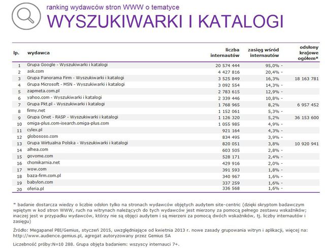 Megapanel: serwisy tematyczne I 2015