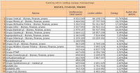Ranking witryn według zasięgu miesięcznego BIZNES, FINANSE, PRAWO, II 2011