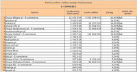 Ranking witryn według zasięgu miesięcznego E-COMMERECE, II 2011