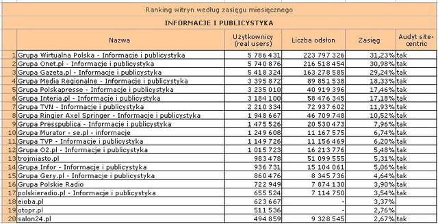 Megapanel: serwisy tematyczne II 2011