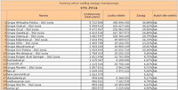 Ranking witryn według zasięgu miesięcznego STYL ŻYCIA, II 2011