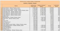 Ranking witryn według zasięgu miesięcznego BIZNES, FINANSE, PRAWO, II 2012