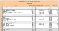 Ranking witryn według zasięgu miesięcznego EDUKACJA, II 2012