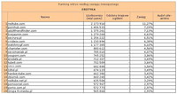 Ranking witryn według zasięgu miesięcznego EROTYKA, II 2012