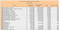 Ranking witryn według zasięgu miesięcznego STYL ŻYCIA, II 2012