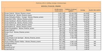 Ranking witryn według zasięgu miesięcznego BIZNES, FINANSE, PRAWO, II 2013